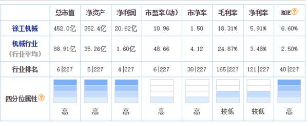 徐工机械股吧