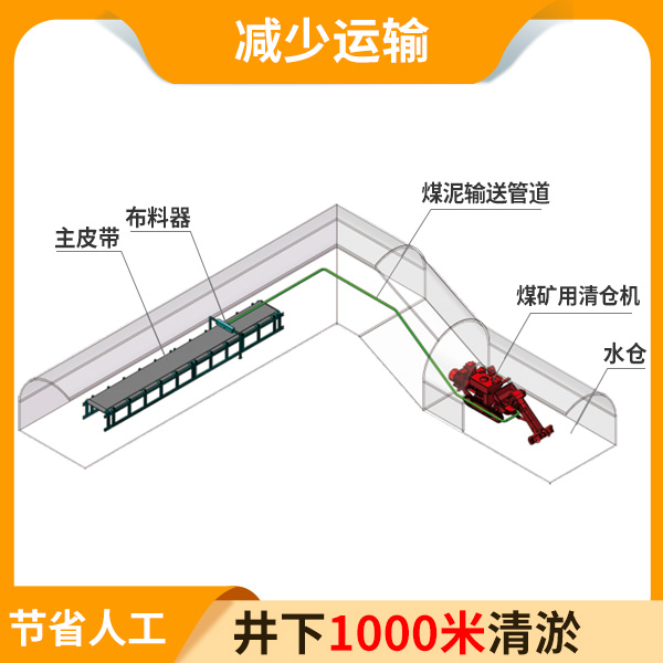 煤矿巷道煤泥清仓机.jpg