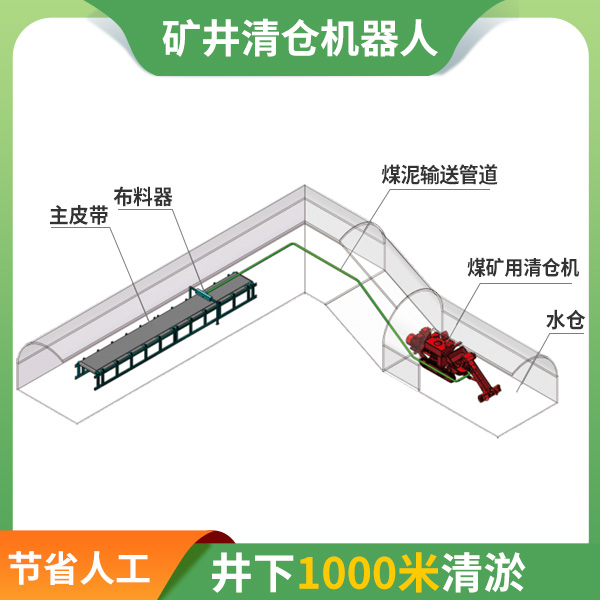 煤矿水仓自动清仓机器人.jpg